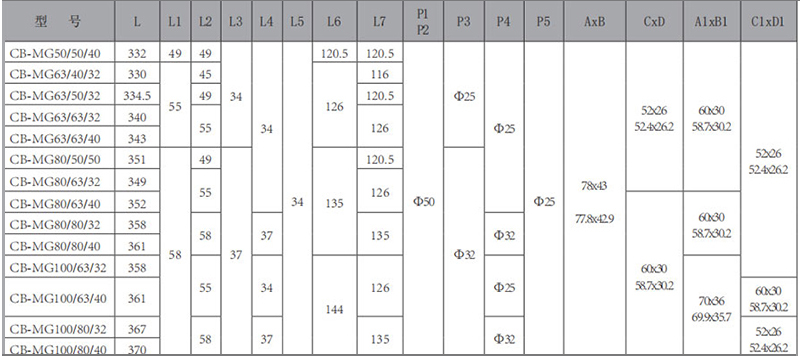 CB-MG-三聯(lián)齒輪泵-型號(hào).jpg CB-MG-三聯(lián)齒輪泵-型號(hào).jpg