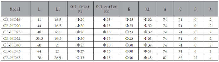 CB-HD-單聯(lián)齒輪泵-型號.jpg CB-HD-單聯(lián)齒輪泵-型號.jpg